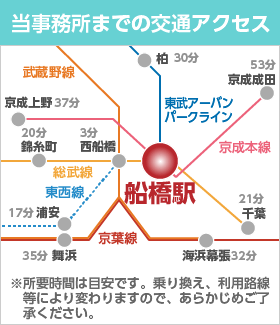 当事務所までの交通アクセス